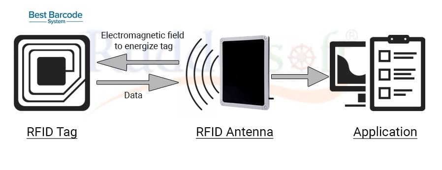 rfid applications